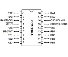 PIC16F84A Mikrodenetleyici