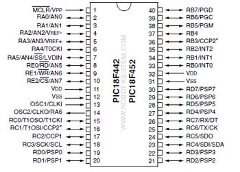 pic18f452 Özellikleri pic 18f452 data sheet