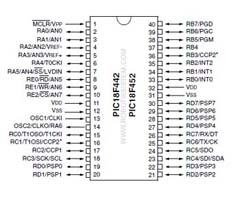 PIC18F452 pin diagram