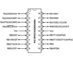 Pic16F628A pin diagram