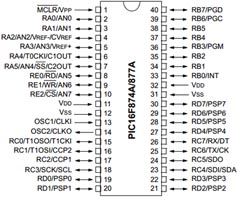 Pic16F877A pin diagram