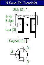 N kanal JFet transistr