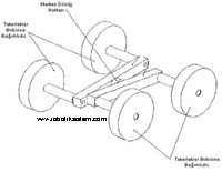 Engelden Ka�an Robot V3