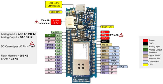 Arduino MKR1000 Pin diyagramı