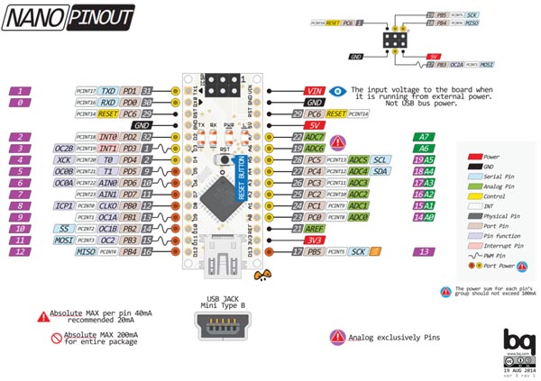 Arduino Nano V3 pin diyagram