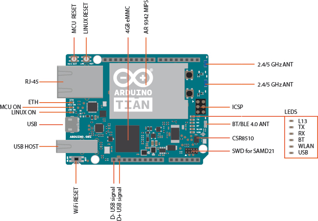 Arduino Tian bileşenleri
