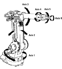 Articulated Robot