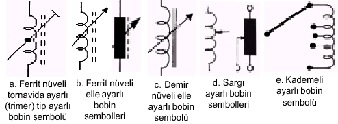 Ayarl Bobin Sembolleri