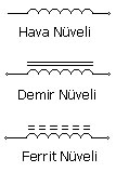 Hava Nüveli, Demir Nüveli, Ferrit Nüveli Bobin Sembolleri