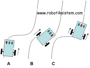 izgi izleyen robot algoritma