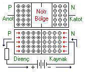 diyotlarda doru polarlama
