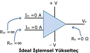 deal Opamp zellikleri