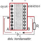 Kondansatör Şarjı