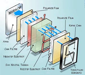 lcd_yapisi.jpg