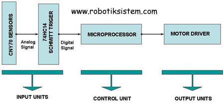 Line following robot diagram