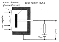 Kapasitif Mikrofonun Yaps