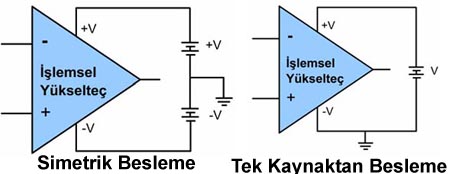 Opamp Beslemesi