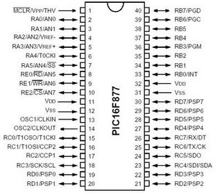PIC16F877 Pin diagram