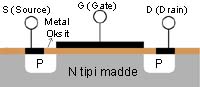 P Kanallı Mosfet Yapısı
