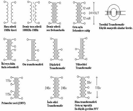 Transformatr Sembolleri