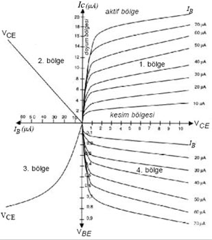 Transistrlerin Drt Blge Karakteristikleri