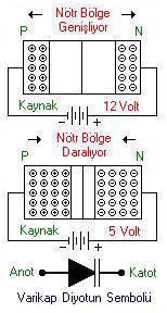 Varikap Diyot