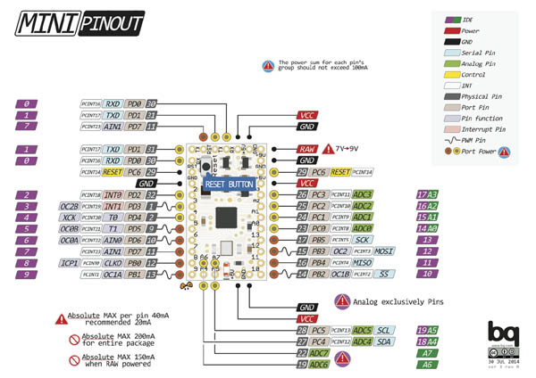 Arduino Mini pin diyagram