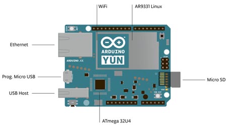 Arduino Yun bileenleri