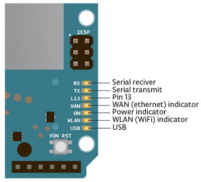 Arduino Yun