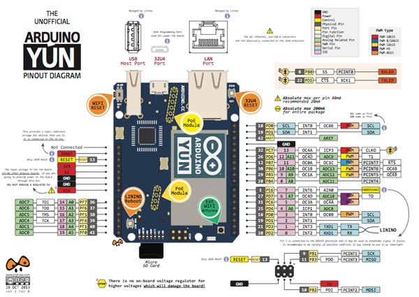 Arduino Yun Pin diyagram