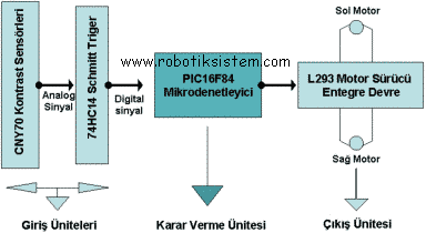 izgi izleyen robot ema