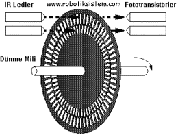 Encoder