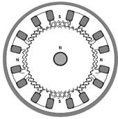 Hybrid type stepper motor